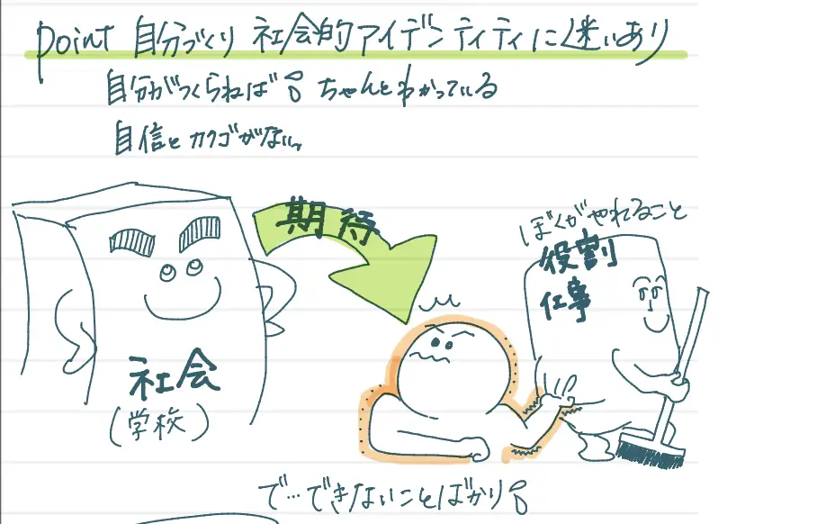 その子のやりたいこと、先生の届けたい教育、保護者の願いを起点に分析をしていきます。