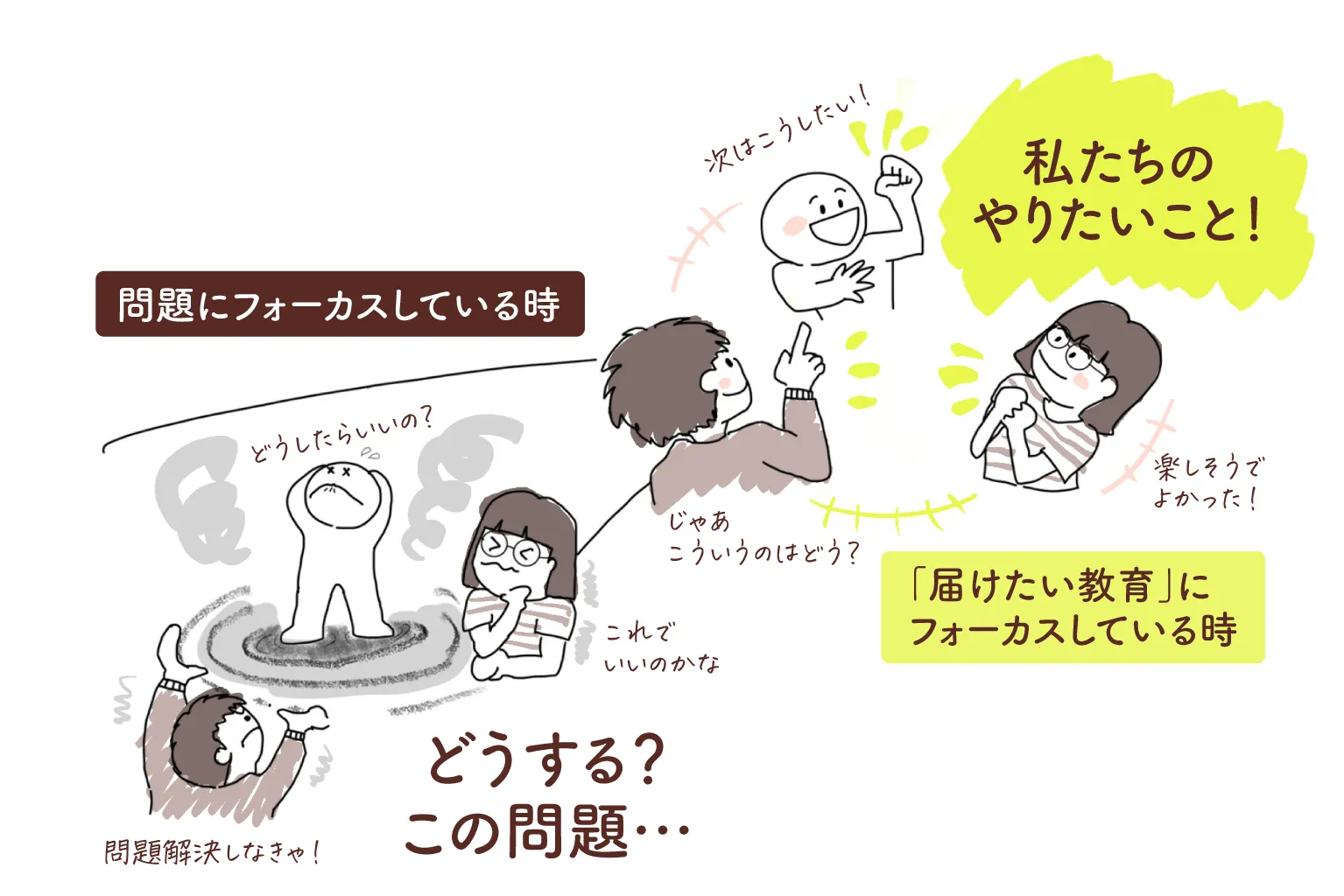 「届けたい教育」に焦点を当てるの図解イラスト