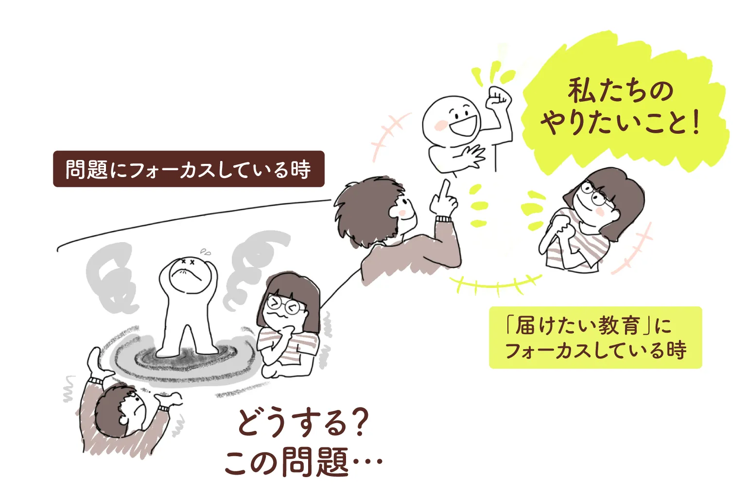 「届けたい教育」に焦点を当てるの図解イラスト