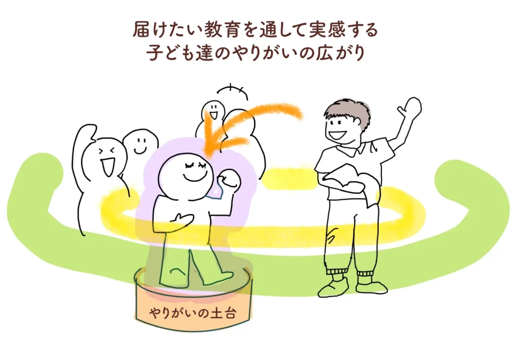 先生のエンパワーメントの図解イラスト