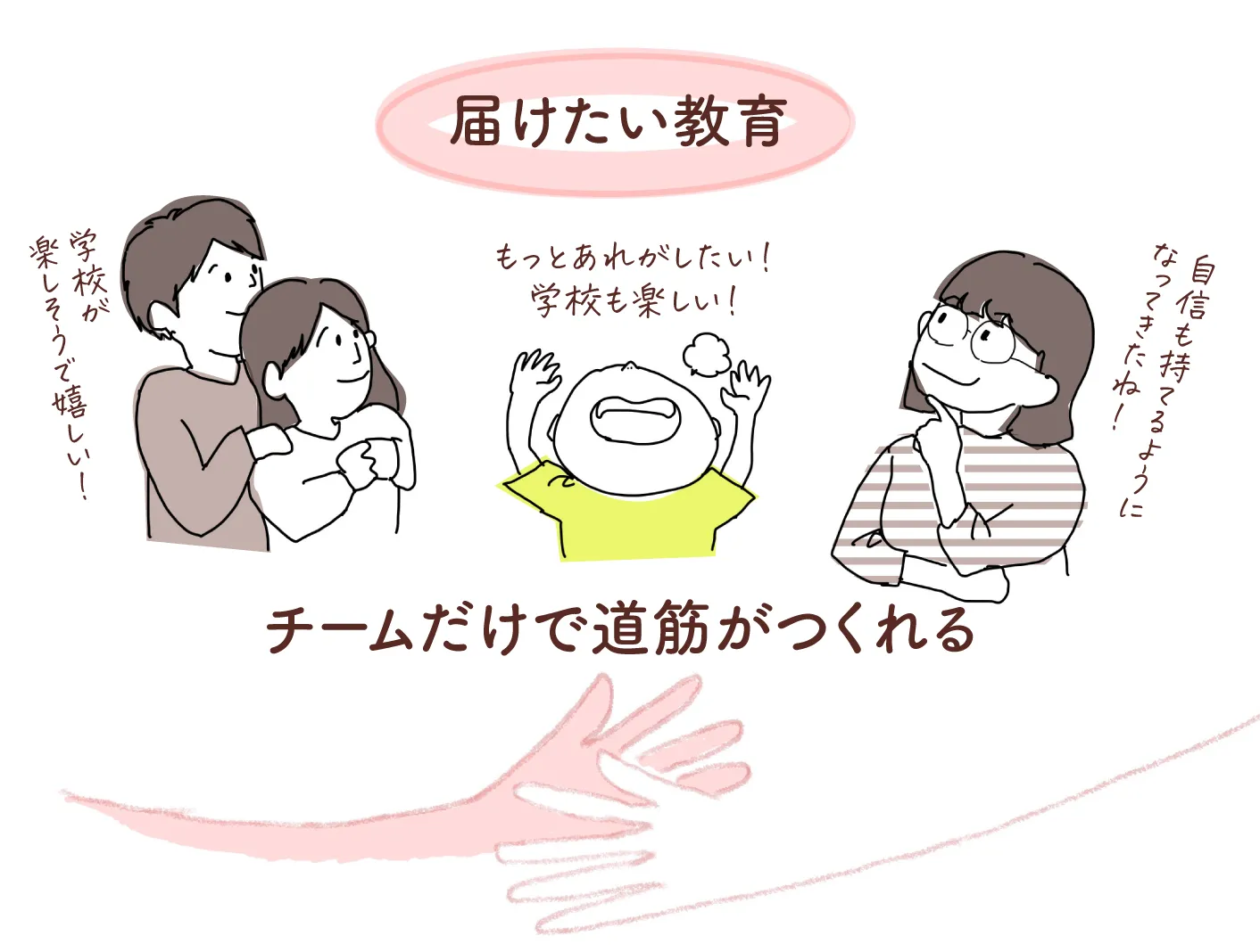 「卒業」につながる支援の図解イラスト