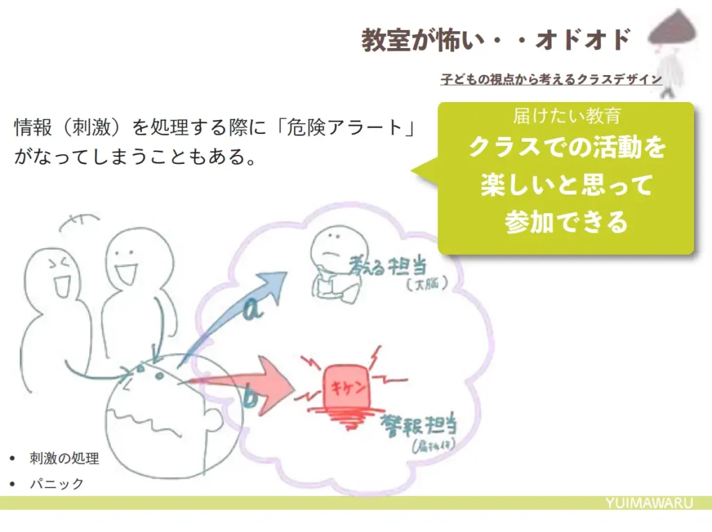 研修で使用したスライドの一枚
